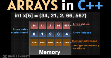 arrays in cpp programming