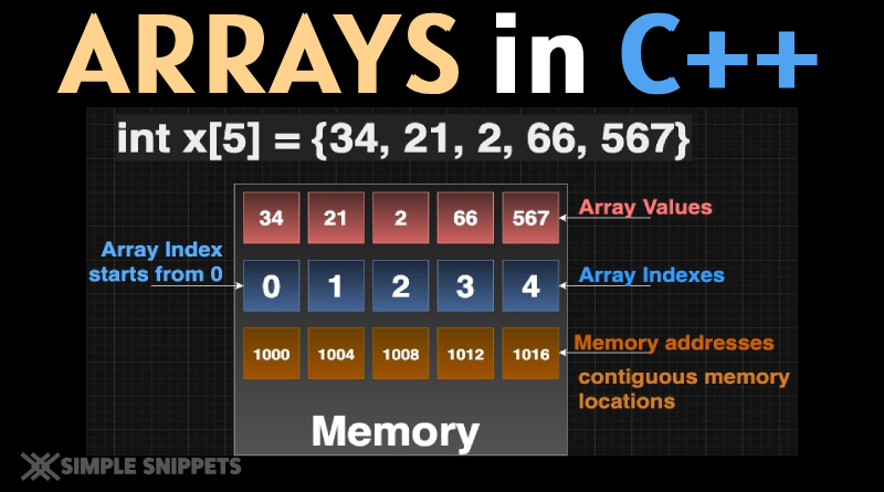 arrays in cpp programming