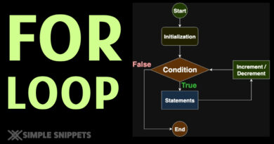for loop in c++ programming