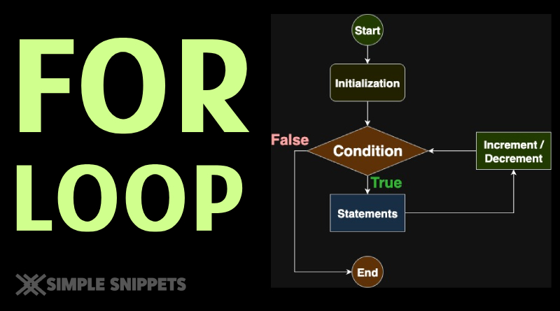 for loop in c++ programming