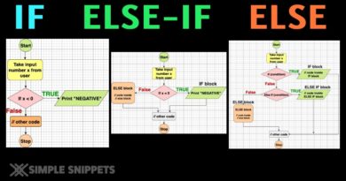 if elseif else control statements
